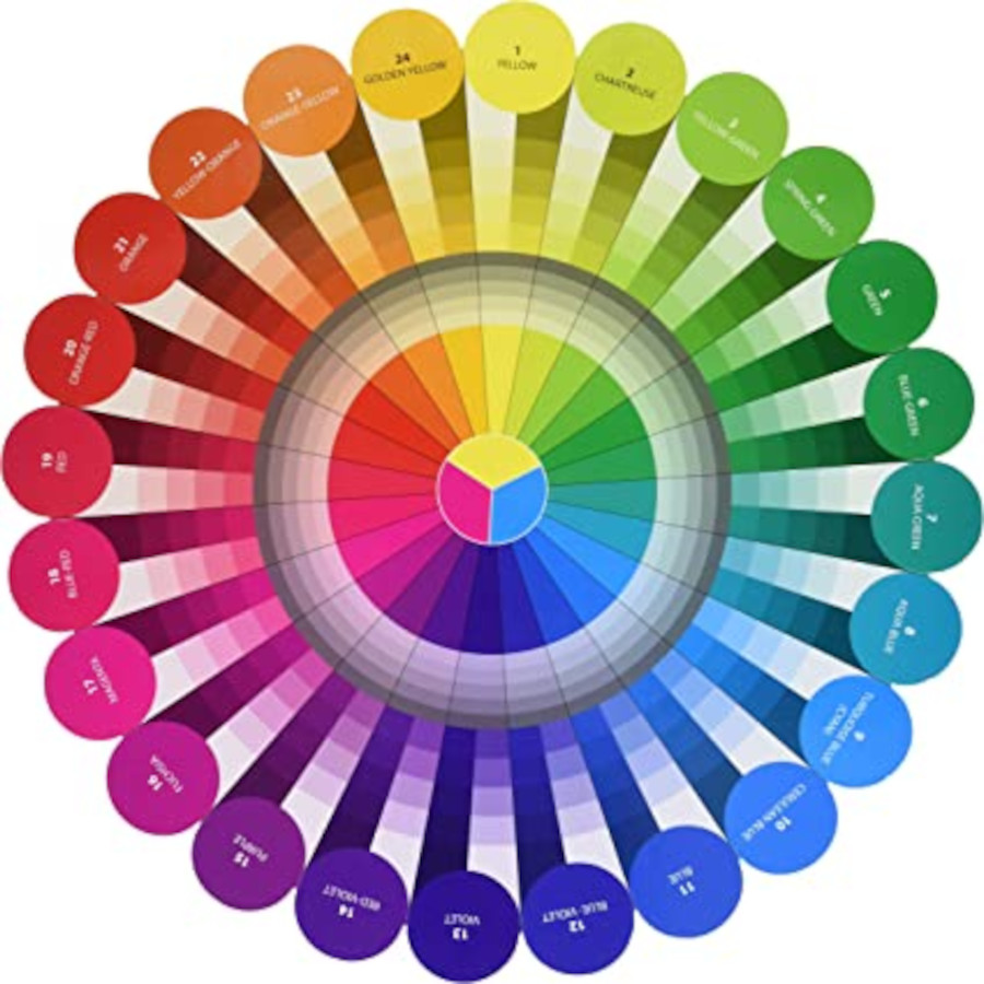 Three Aspects of Color - Part 2- updated color wheel