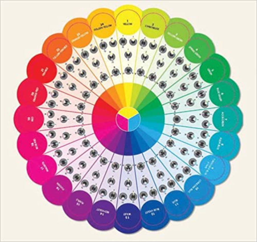 Three aspects of color- JW Color Wheel