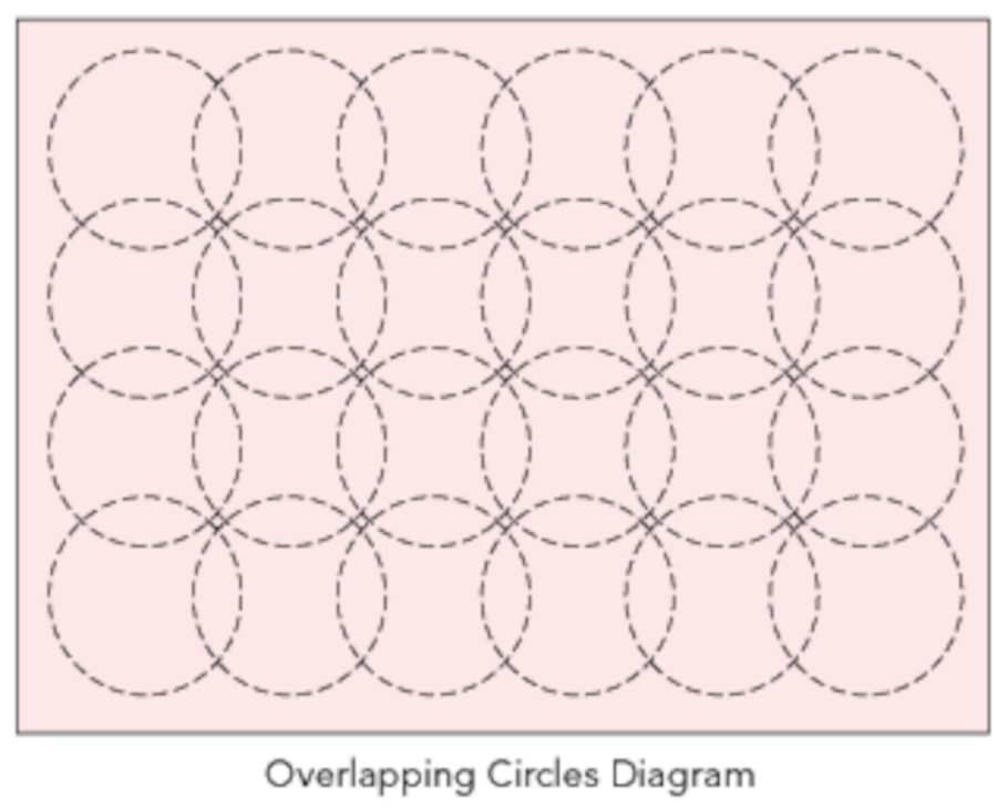 Overlapping circle design