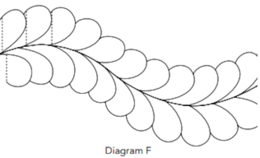 Curving feather design